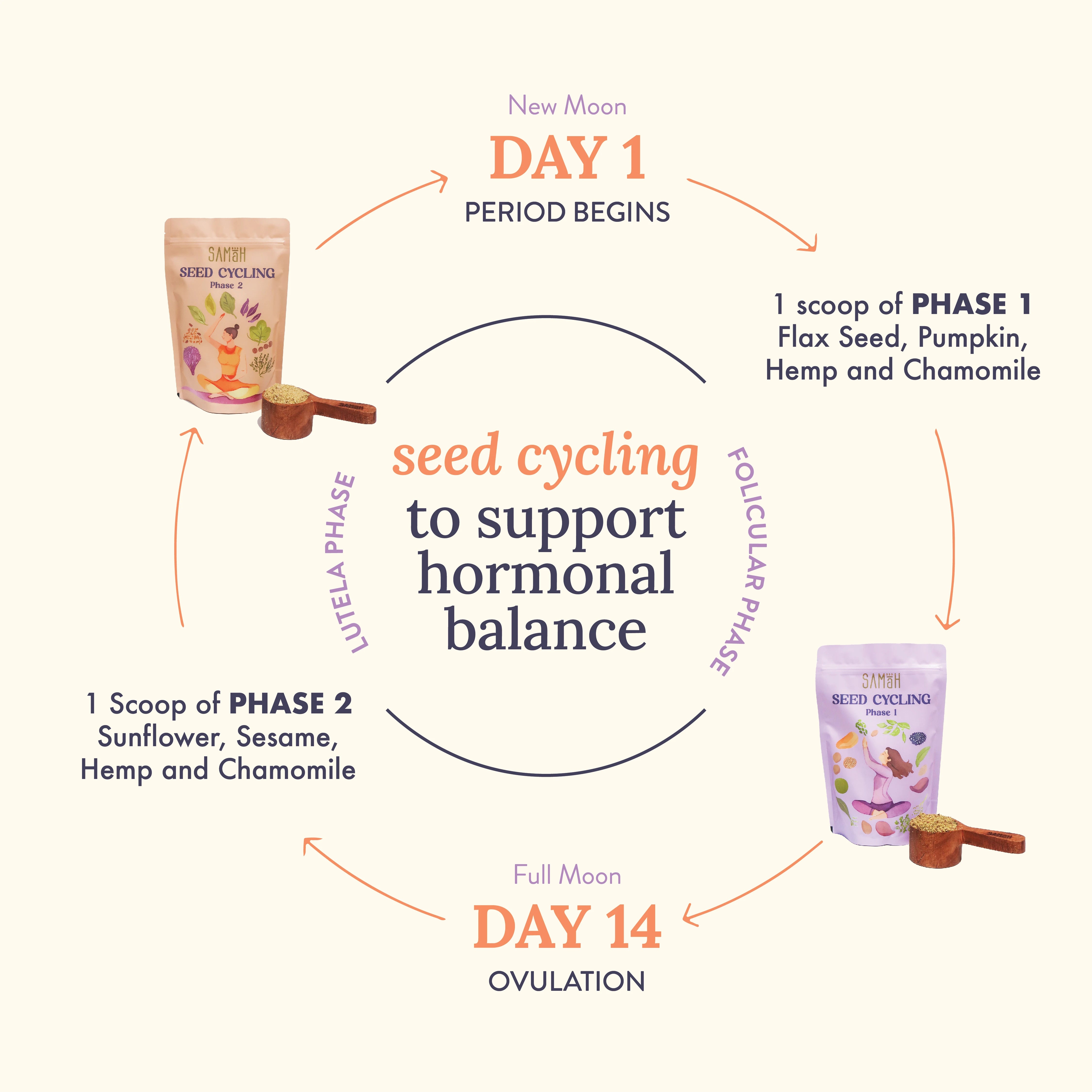 Samāh - Nature's Superfoods
