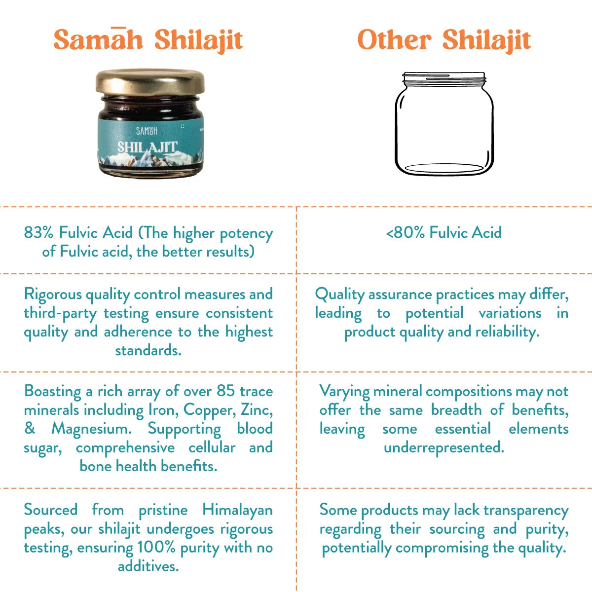 SHILAJIT