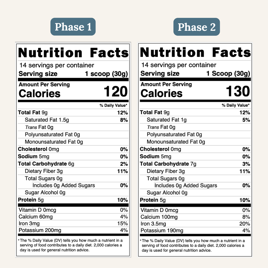 SEED CYCLING BLEND - PHASE 1 & PHASE 2