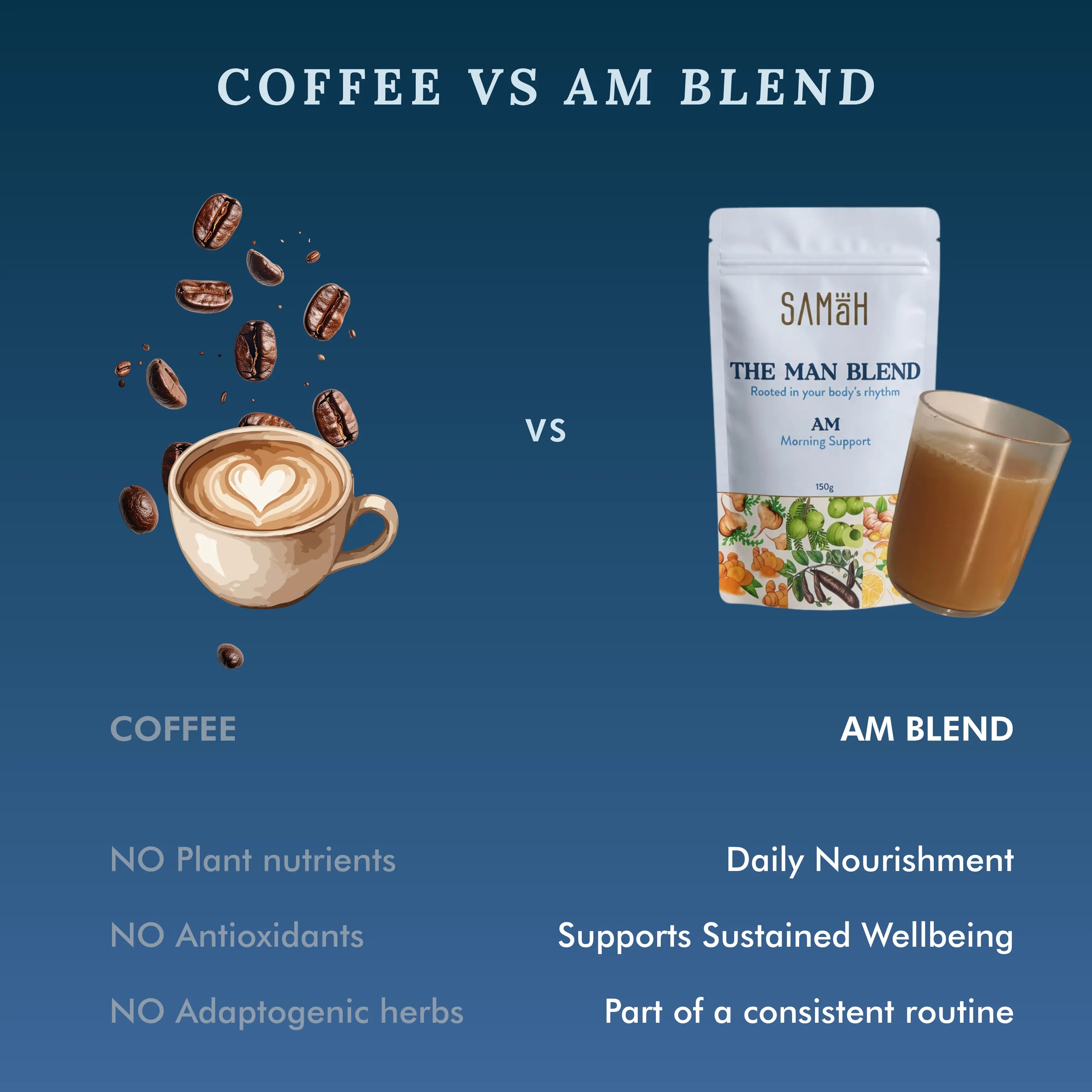 The Man Blend – AM/PM Routine