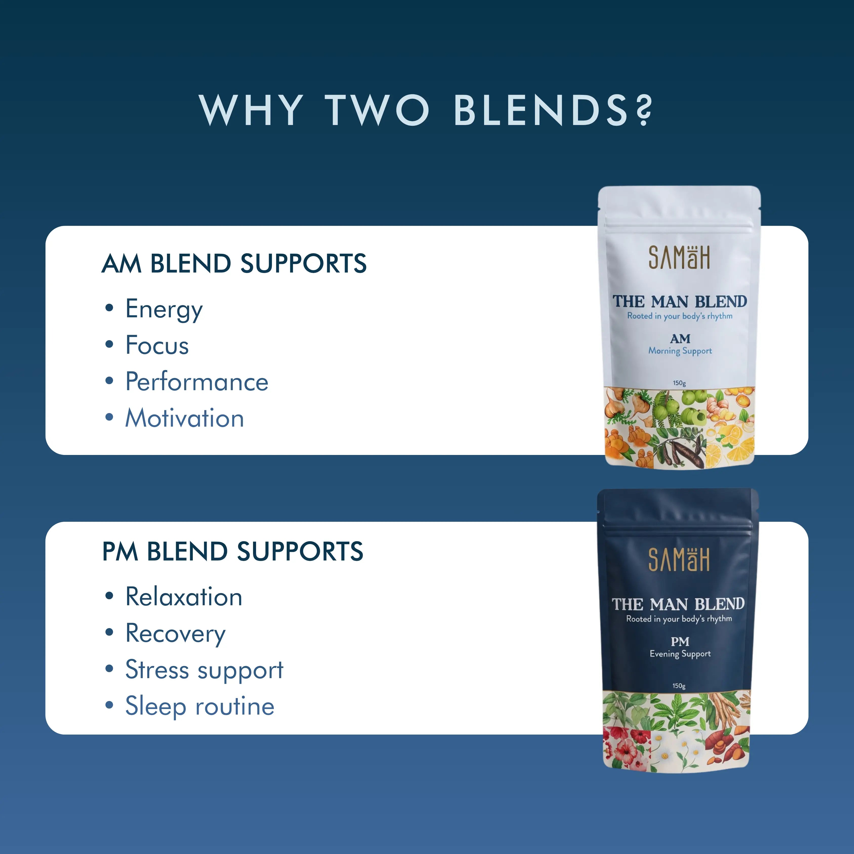 The Man Blend – AM/PM Routine