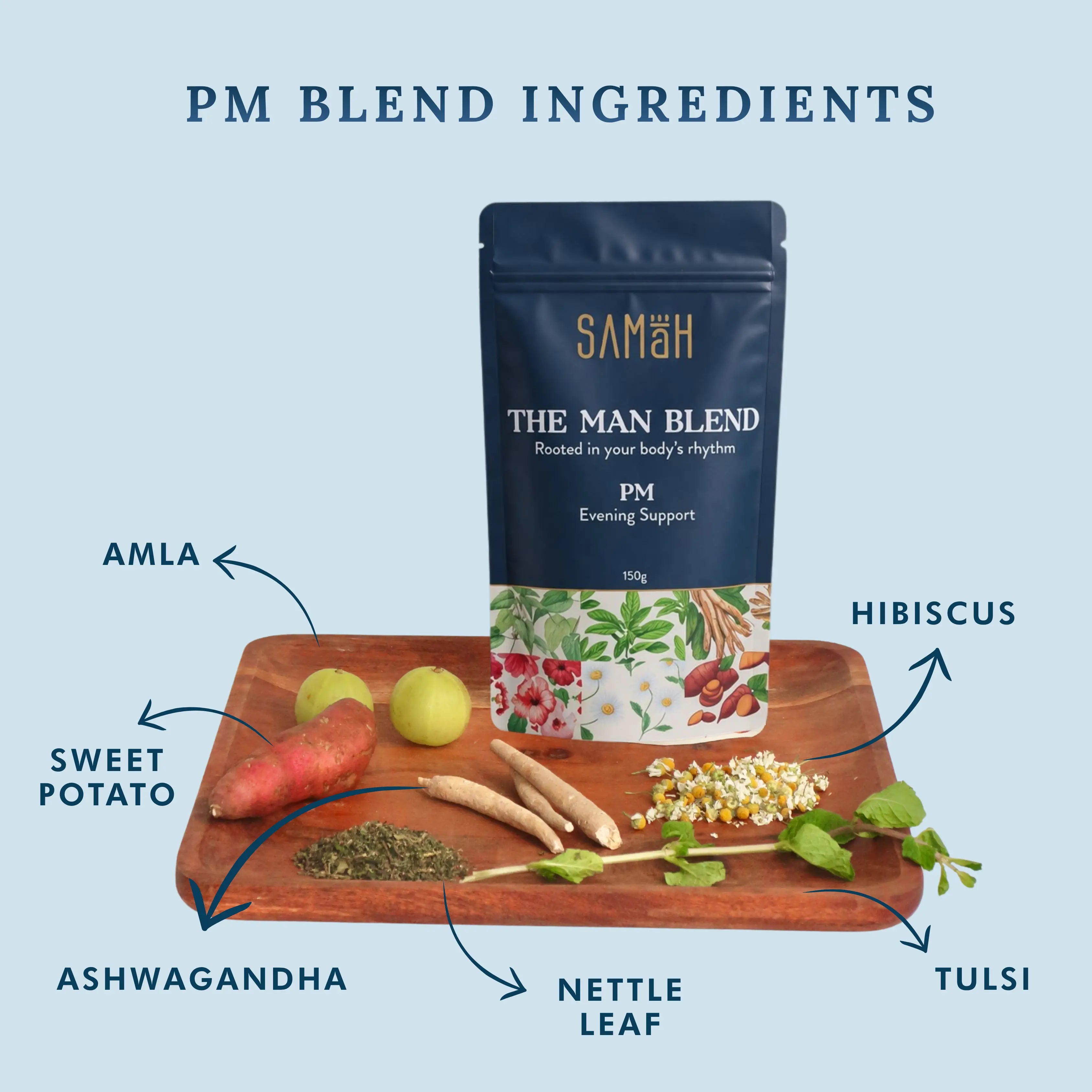 The Man Blend – AM/PM Routine