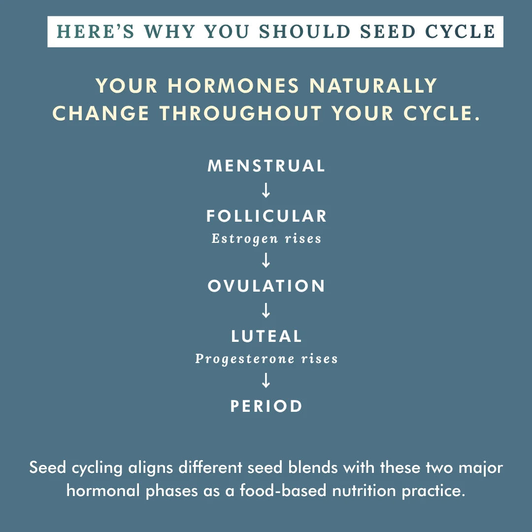 Seed Cycling Blend